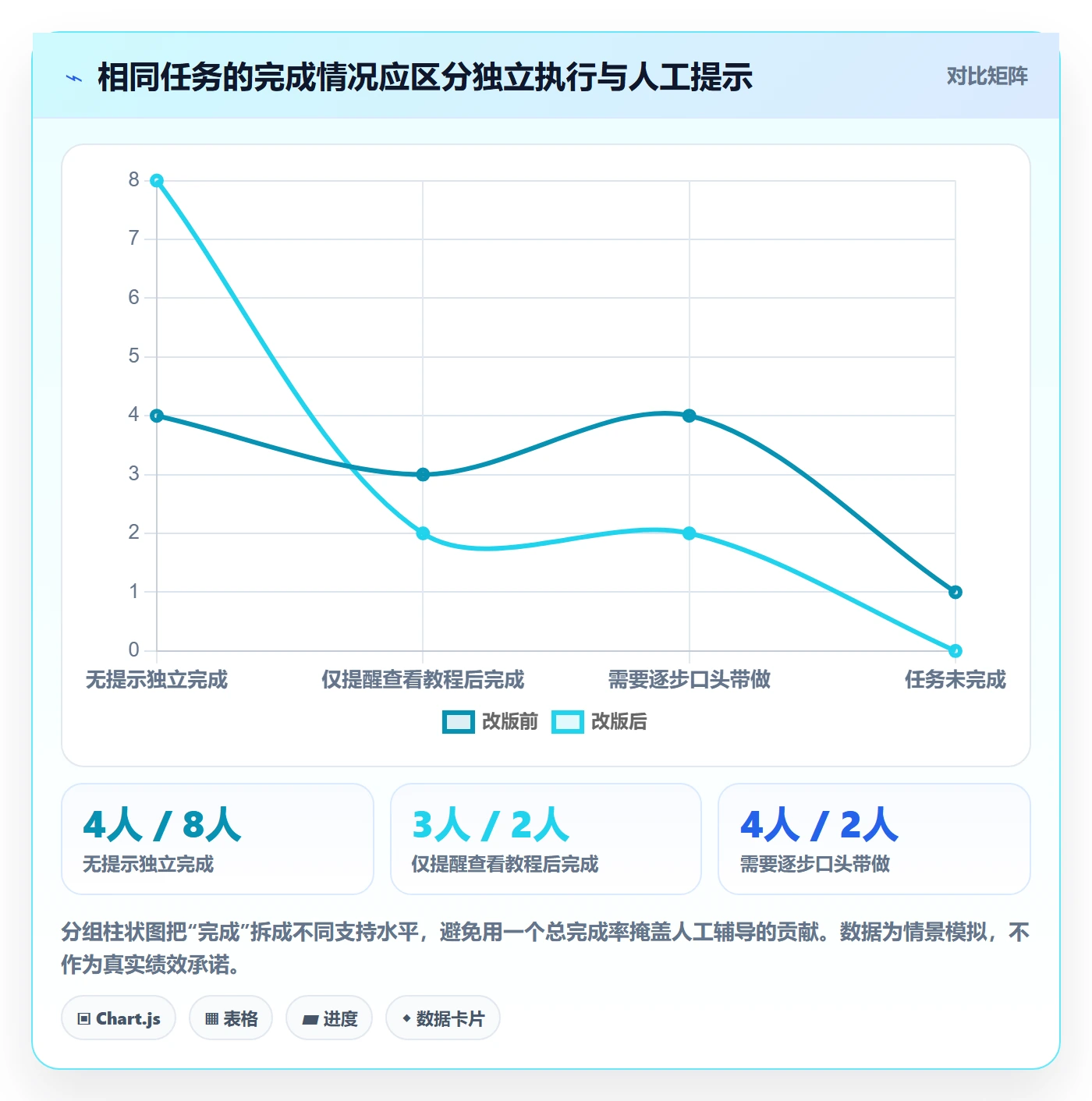 店铺运营管理实战复盘:从客户体验验证实操教程效果