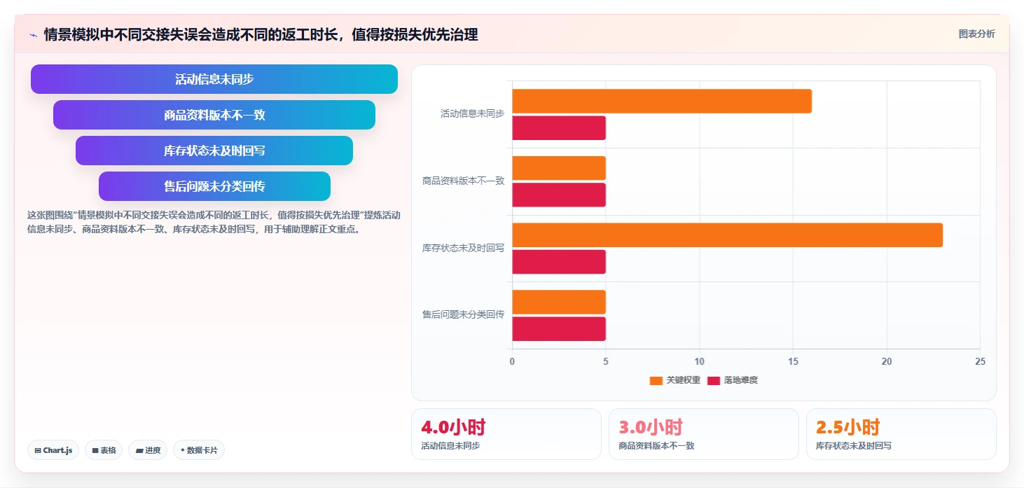 如何运营好一个店铺能力清单：核心功能需要覆盖哪些团队执行事项