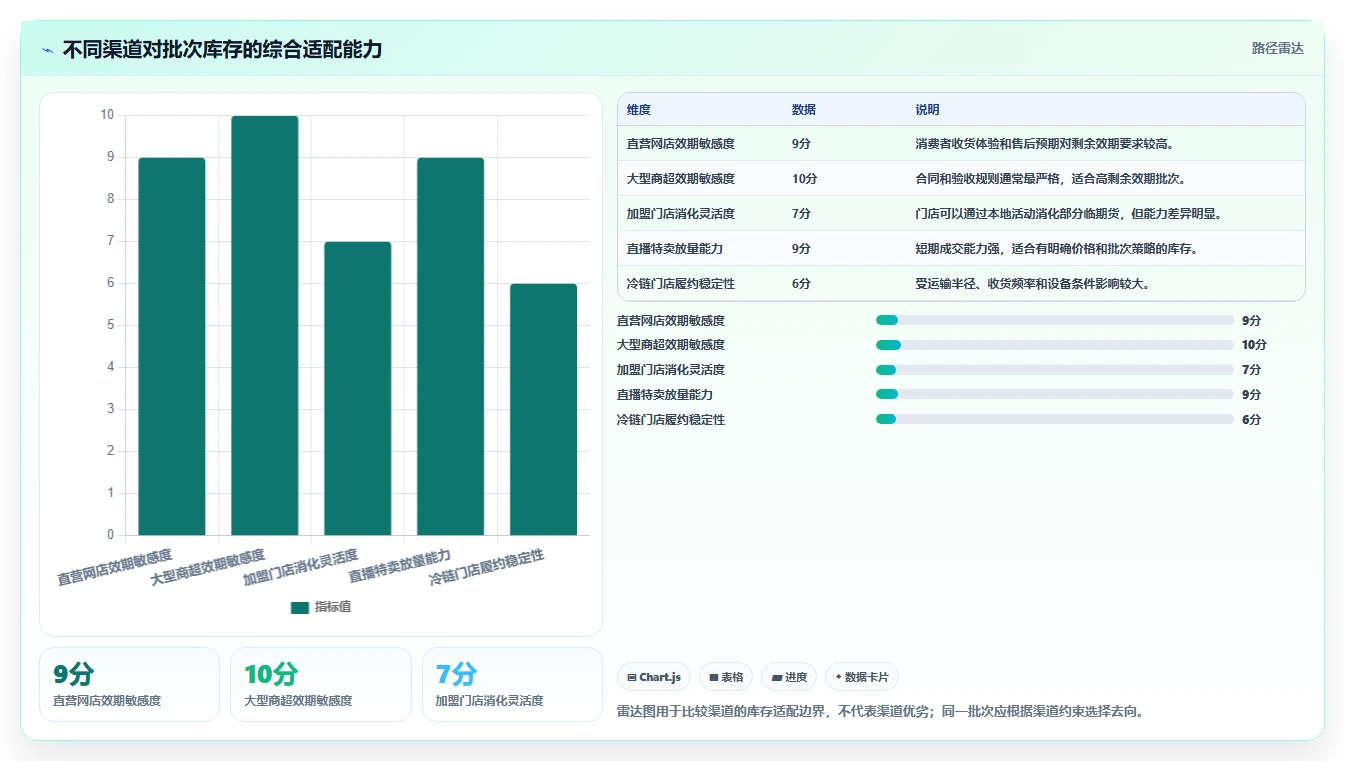 库存出入库：品牌零售商从零入门：补货决策先掌握批次效期