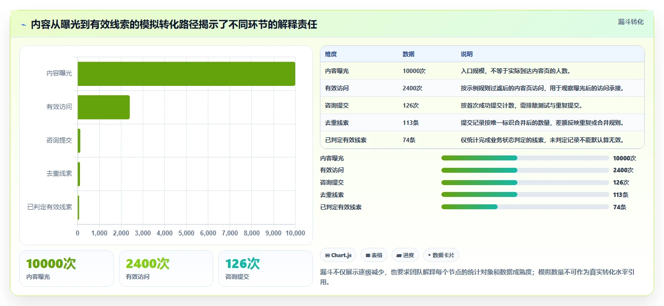 运营数据建设路线：从指标口径到日常管理分几步