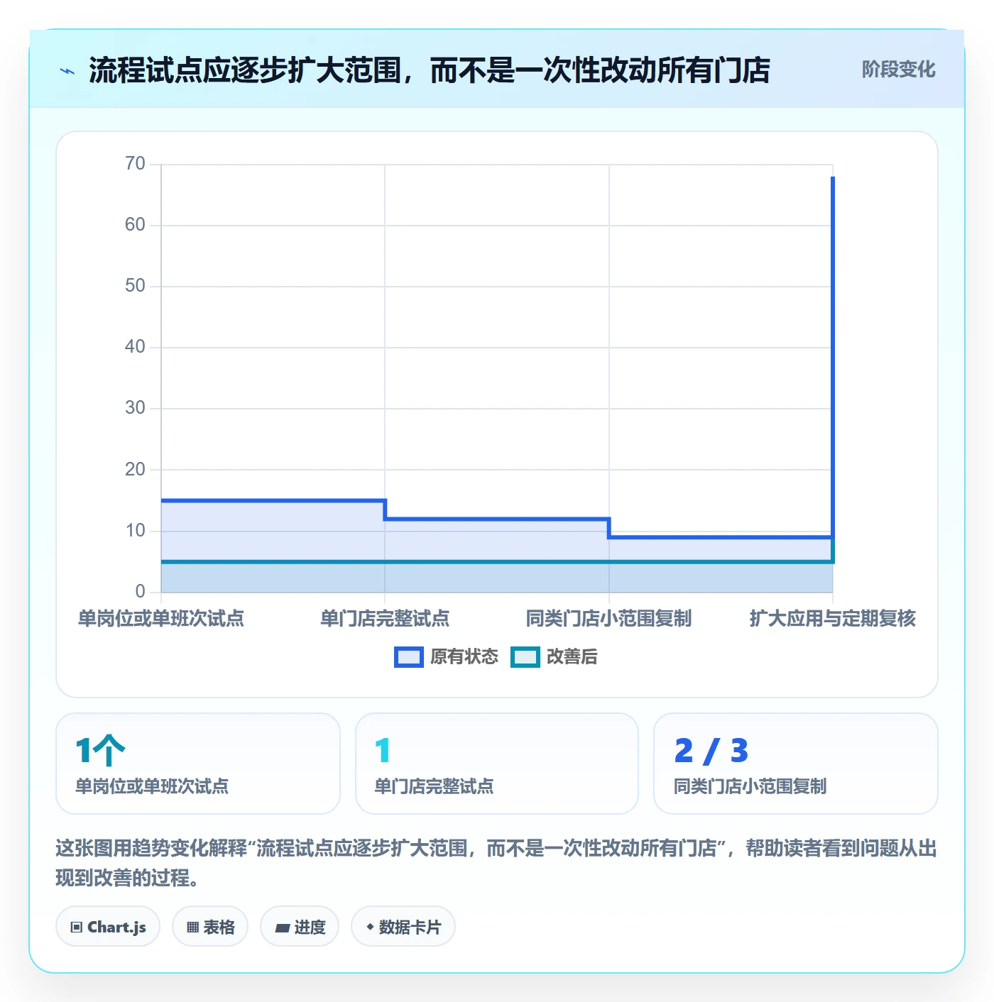 店铺运营管理进阶课：围绕客户体验完善流程设计