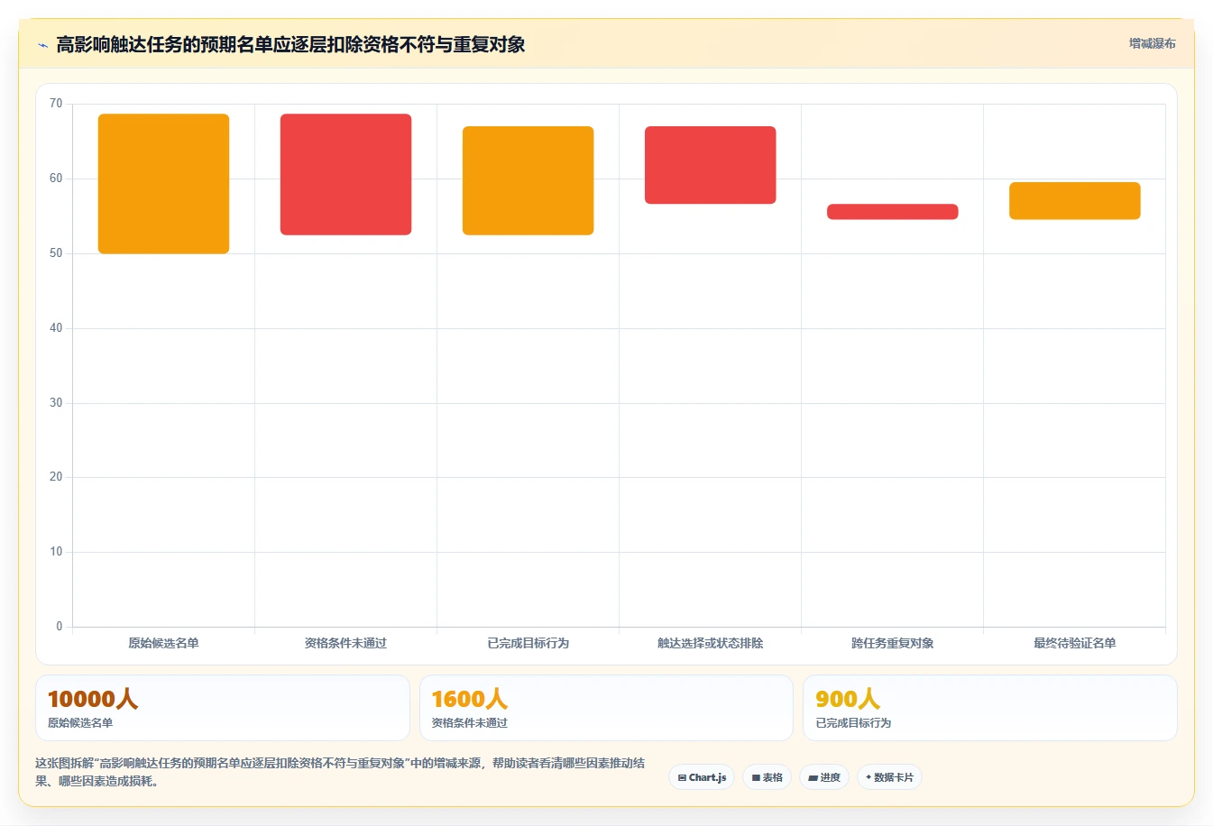 电商crm系统实用方法：围绕私域触达建立风险排查