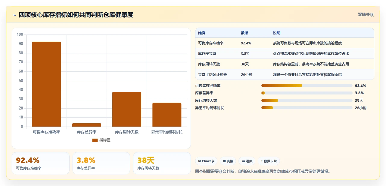 电商仓储管理：电商卖家效率攻略：用旺季保障加快提升库存准确率