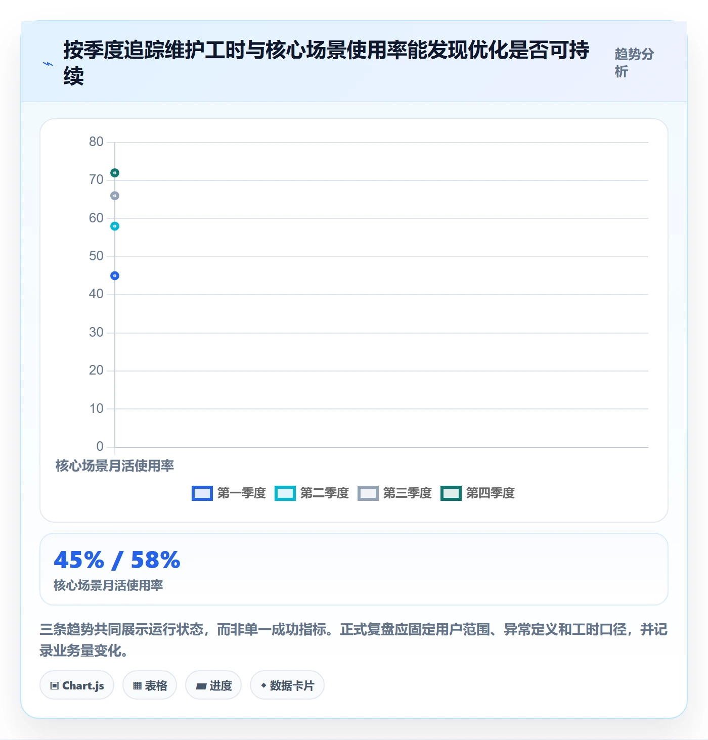 bi 平台怎么优化？先从选型成本的落地案例入手