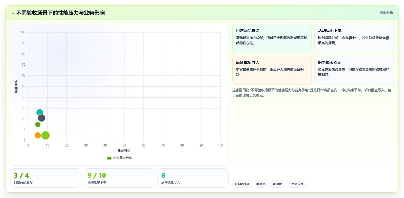 电商系统开发：企业管理层基础版：测试验收的完整方法与步骤