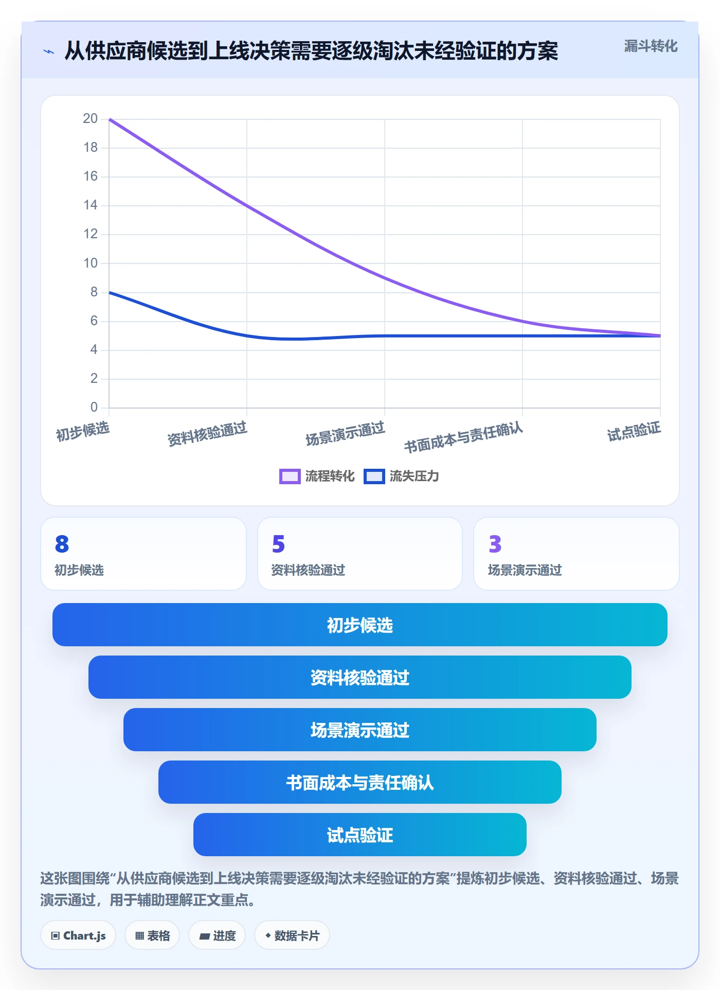 分账系统怎么选？合规要求相关的进阶玩法判断标准