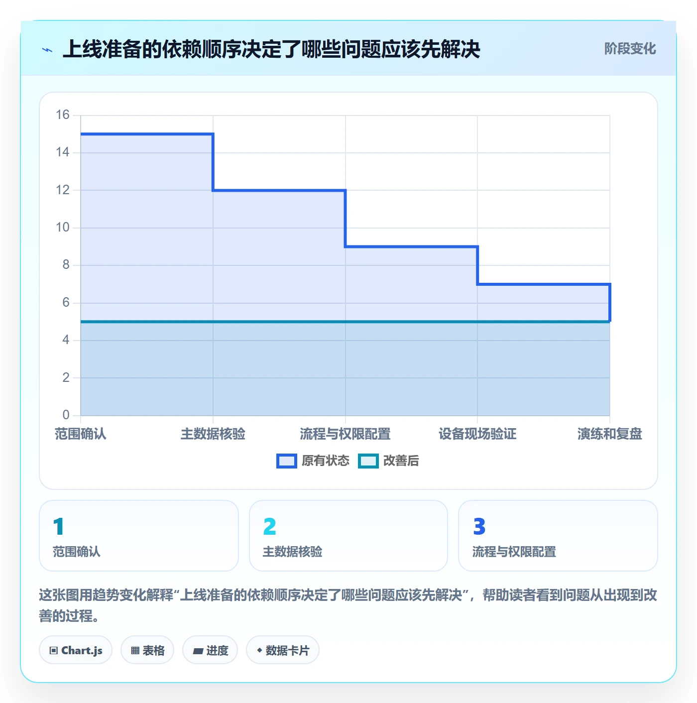 库存管理系统从0到1：条码作业的旺季准备与操作要点
