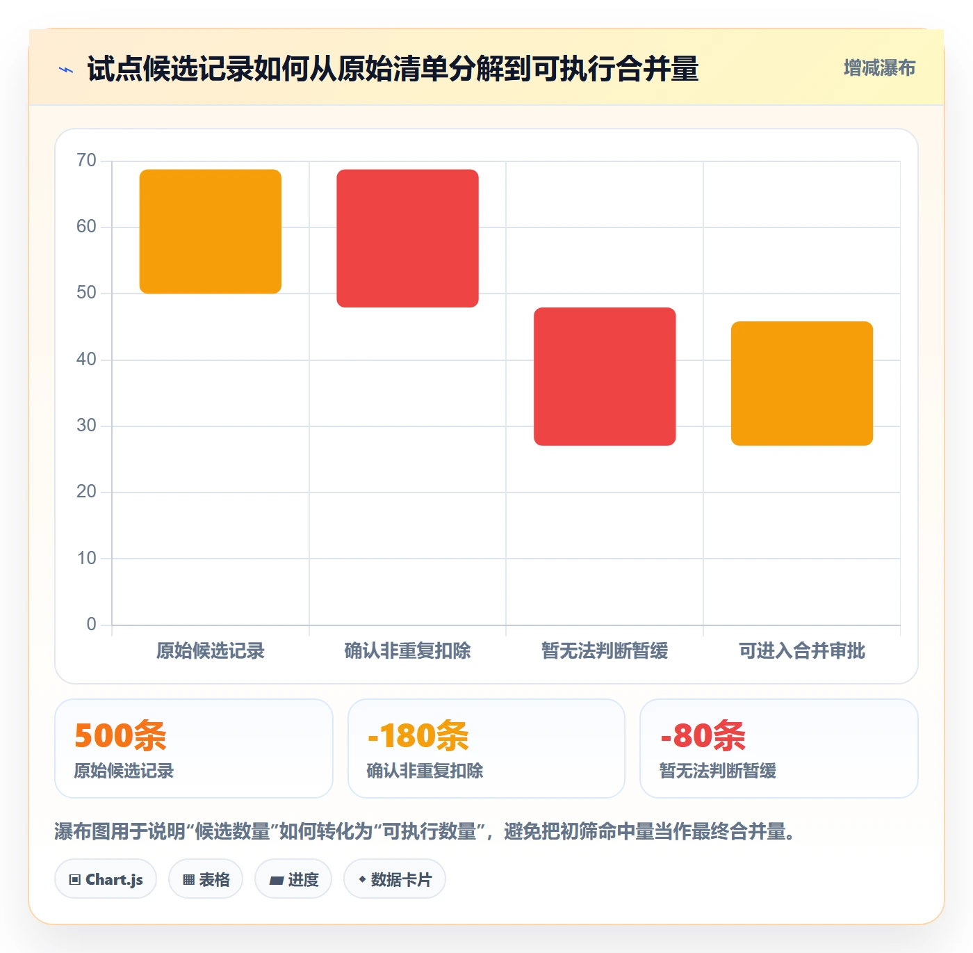 erp数据录入使用技巧：数据去重对应的旺季准备方法
