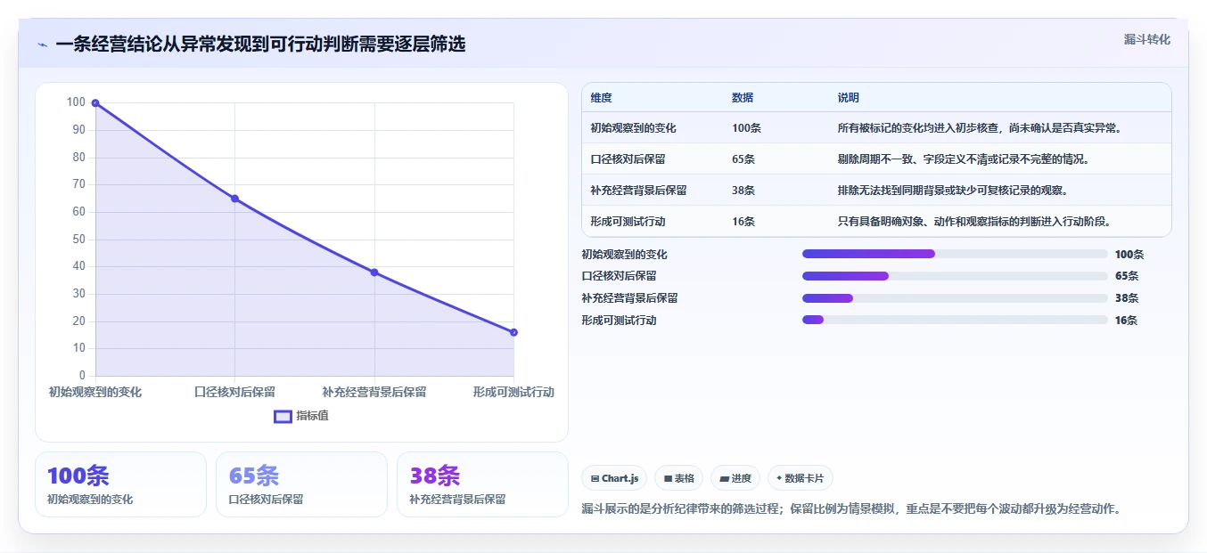 拼多多数据分析工具免费建设路线：从竞品监控到数据复盘分几步
