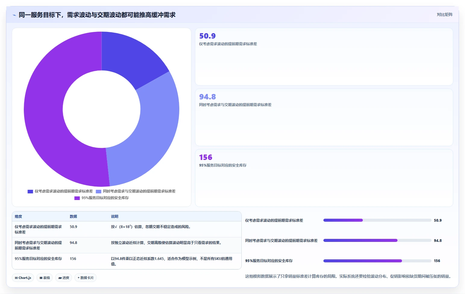 仓库安全库存管理怎么用?动态调整场景下的系统搭建拆解