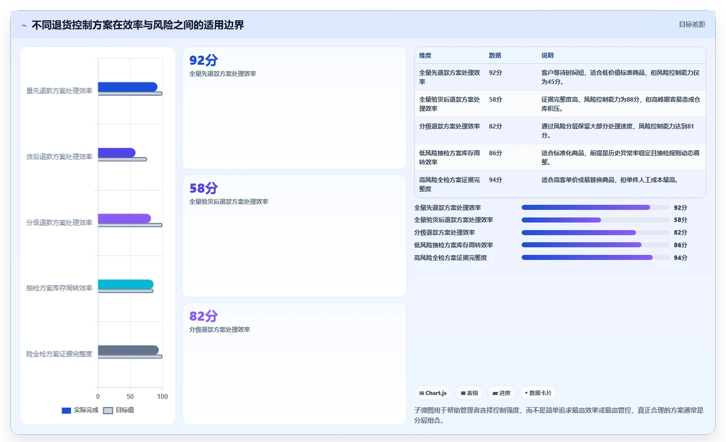 电商仓储管理：财务人员流程图解：旺季保障如何减少退货难追