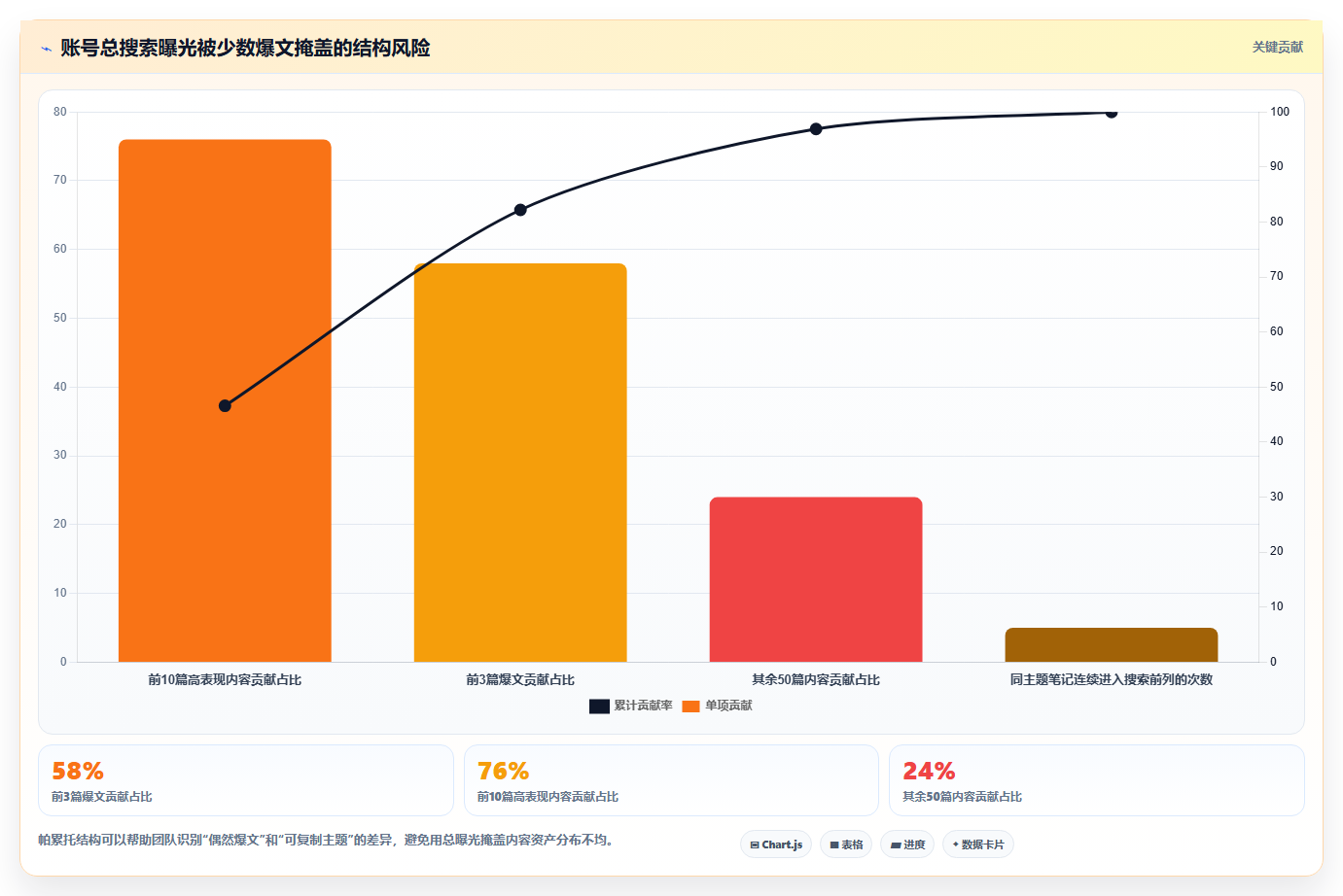小红书数据分析：增长负责人年度规划：账号冷启动怎样持续改善改善搜索曝光