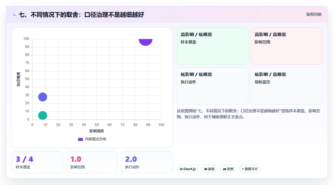 七、不同情况下的取舍：口径治理不是越细越好