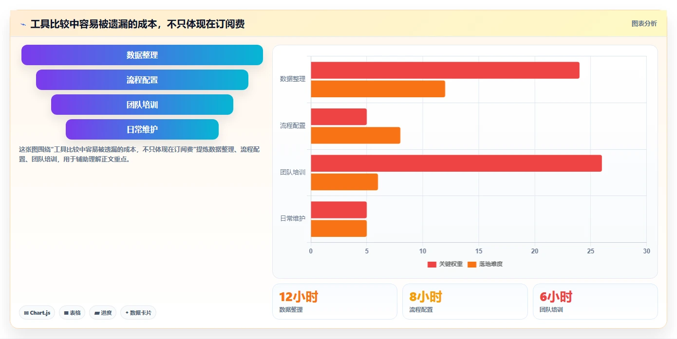 如何运营好一个店铺避坑指南：商品结构环节的工具对比要注意什么