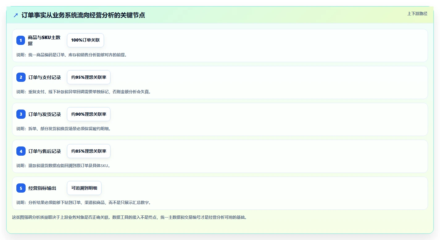 电商系统开发：创业团队流程优化：技术选型怎样减少业务与技术脱节
