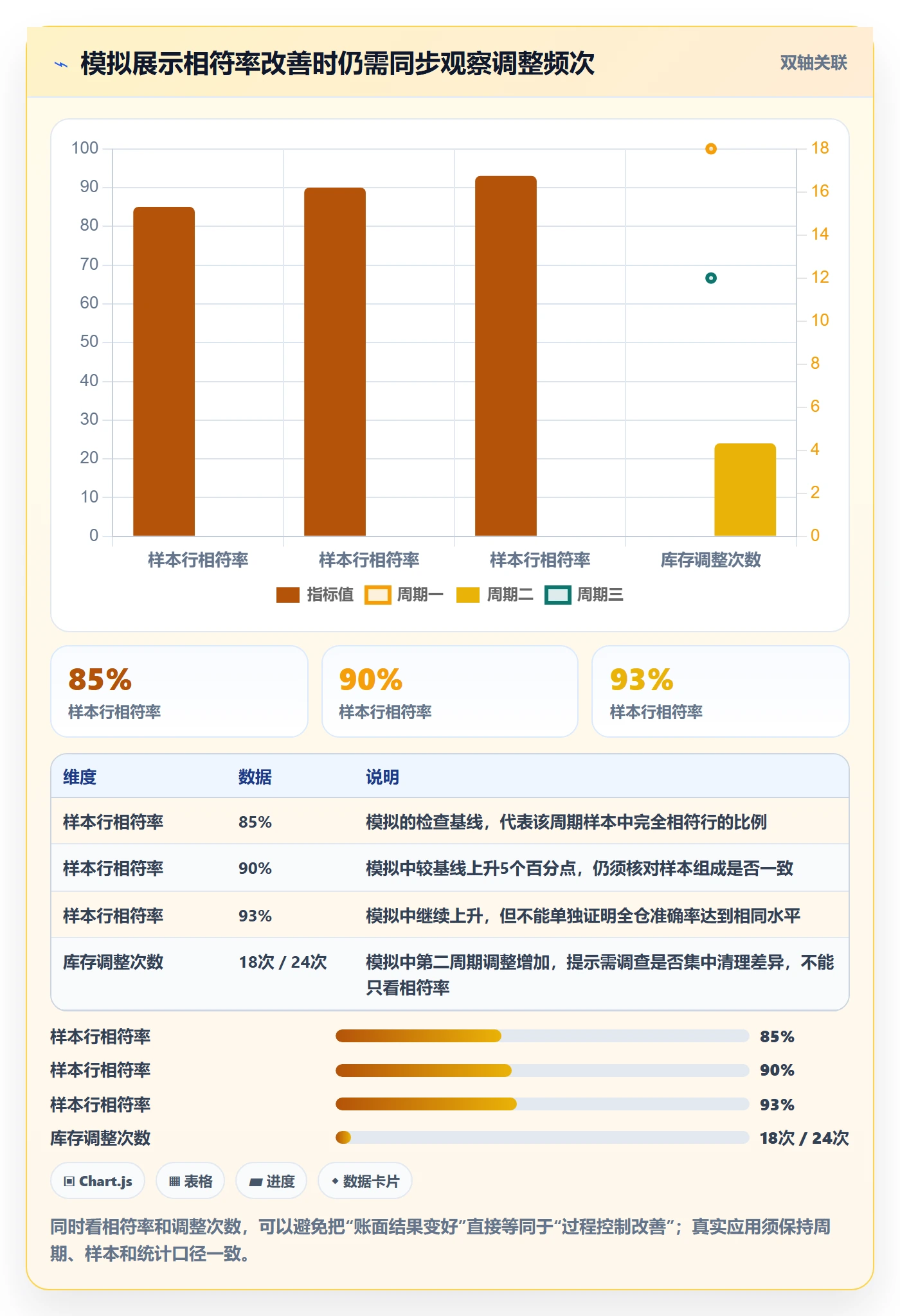 库存管理系统检查方法：通过库存台账评估标准化管理质量