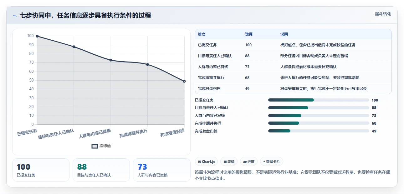 电商crm系统操作手册：私域触达对应的团队协同步骤