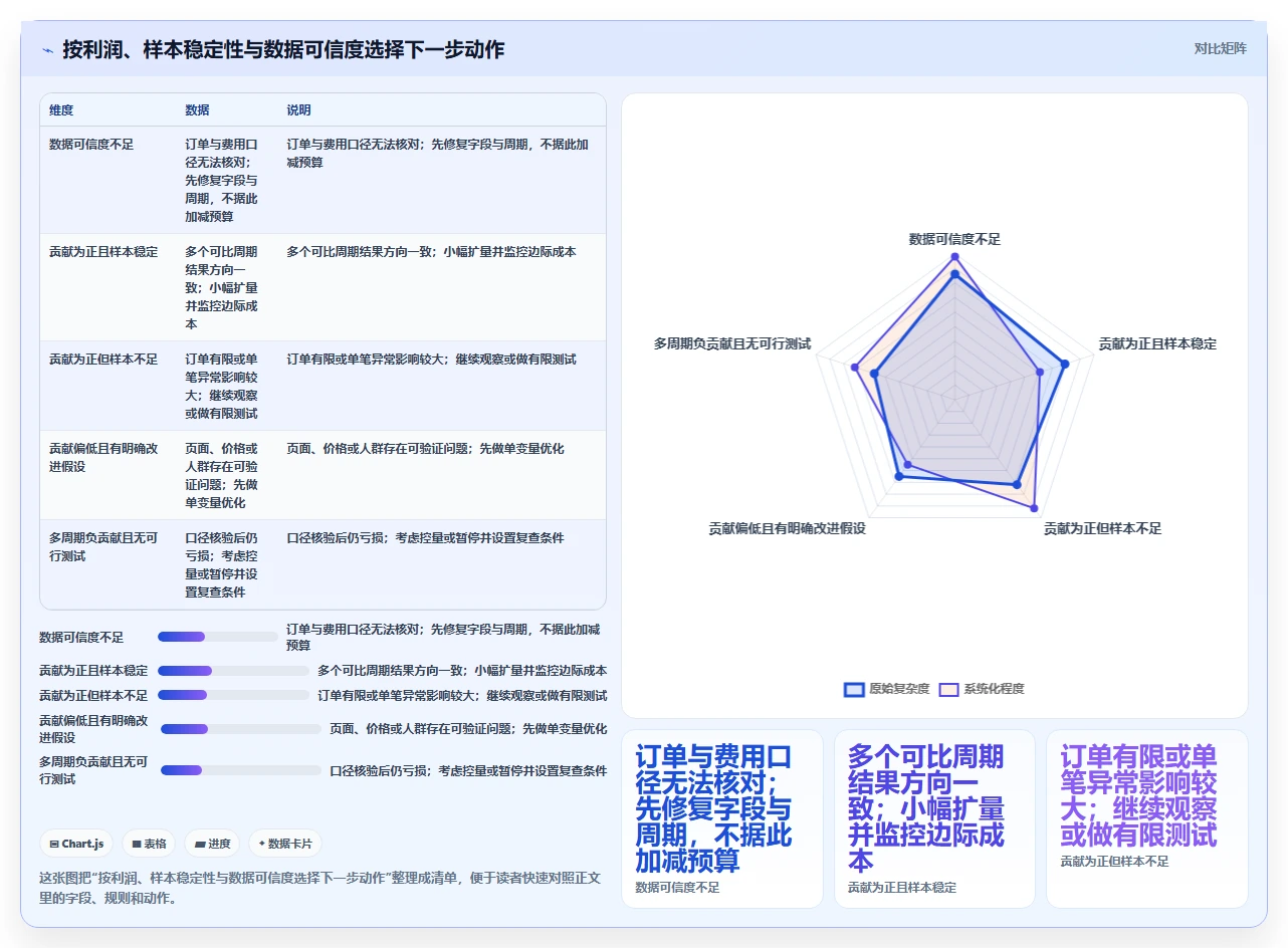 拼多多数据分析工具免费基础课：流量来源相关的成本控制一次讲透