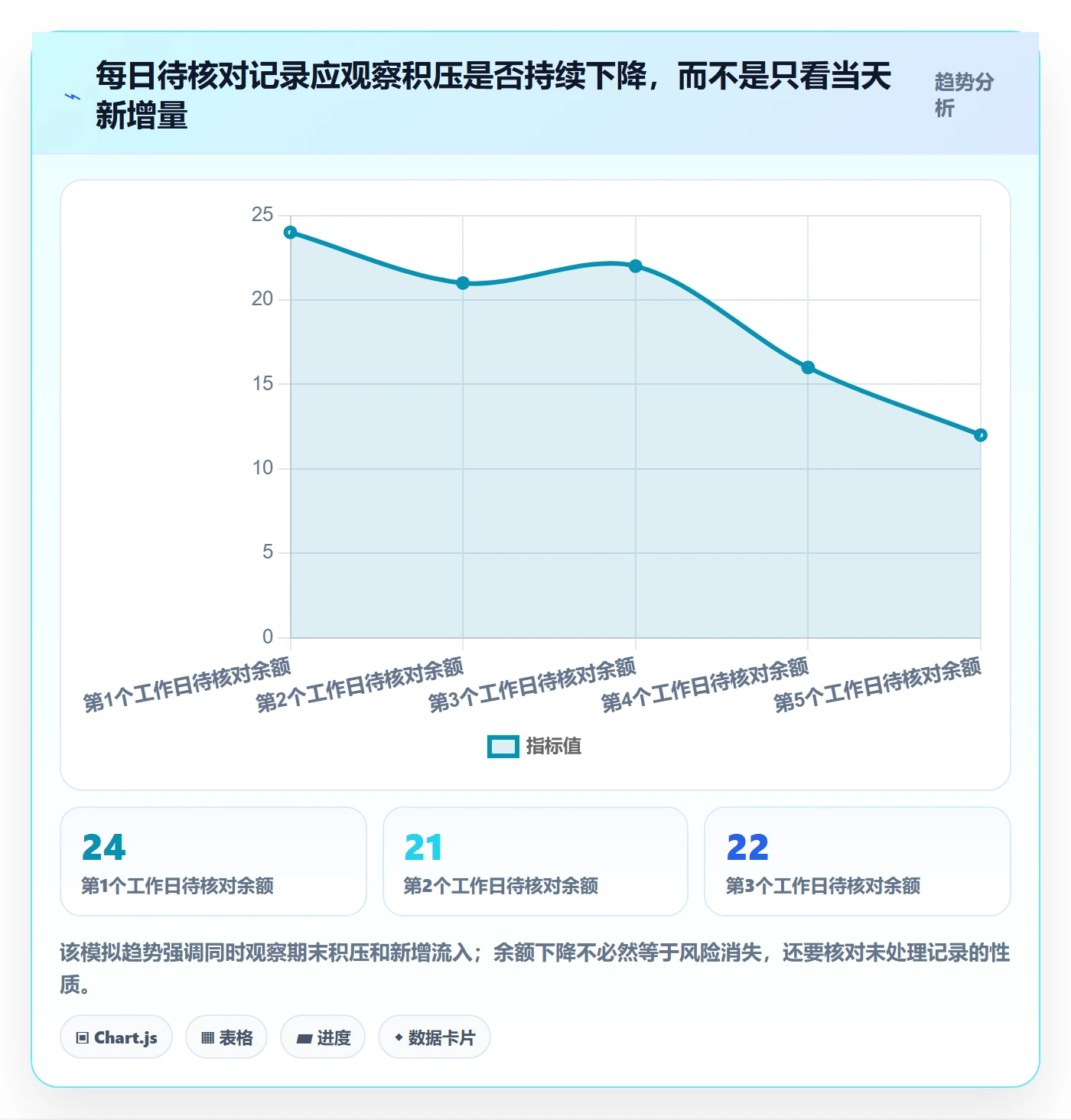 分账系统操作手册：退款处理对应的日常管理步骤