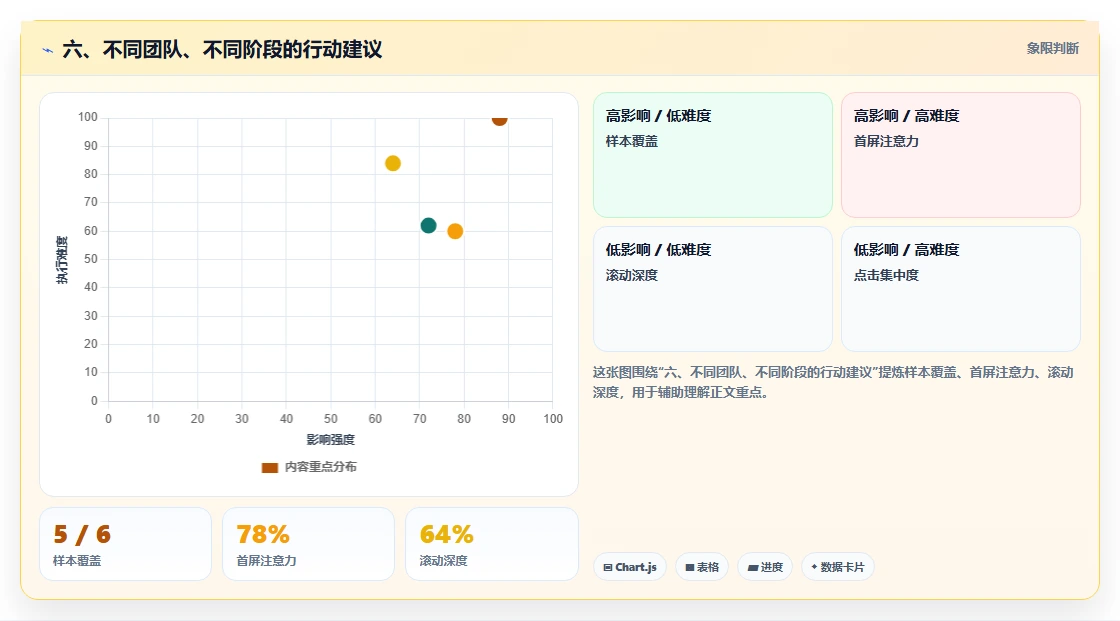 六、不同团队、不同阶段的行动建议