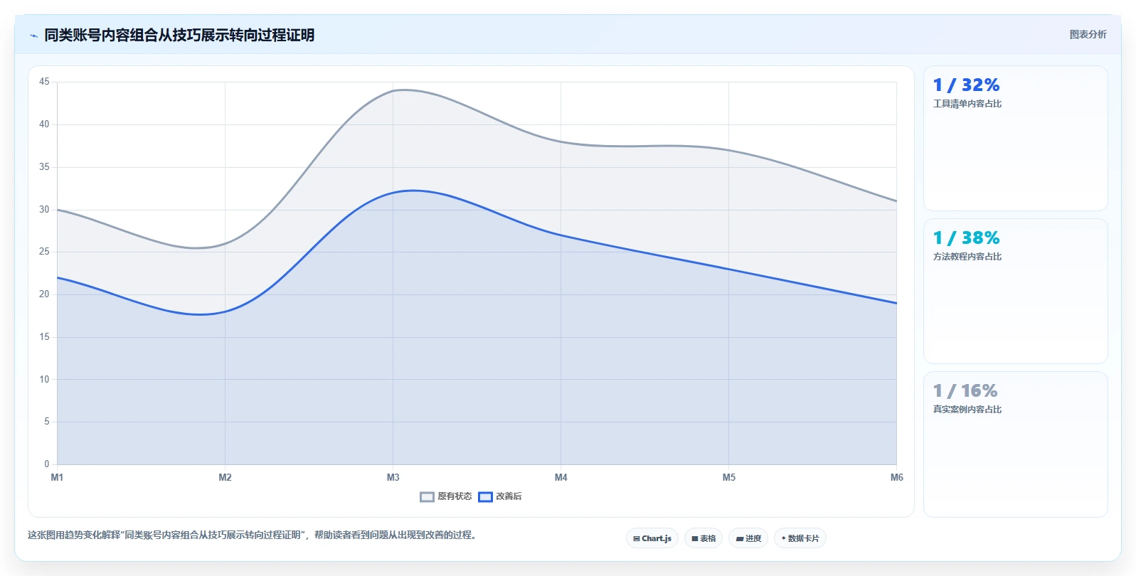 小红书数据分析：增长负责人怎么用：从互动质量到跟踪竞品变化