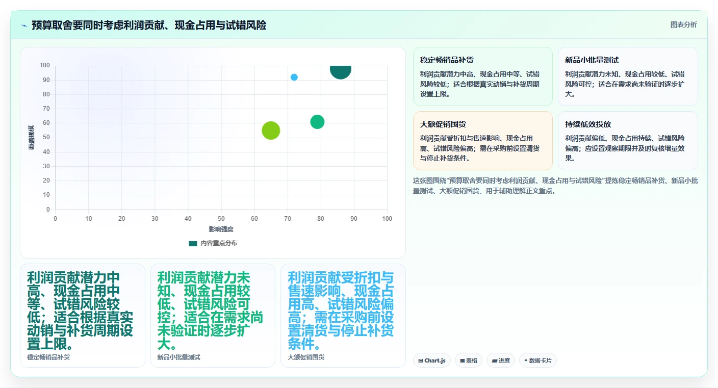 如何运营好一个店铺实用方法：围绕数据复盘建立成本控制