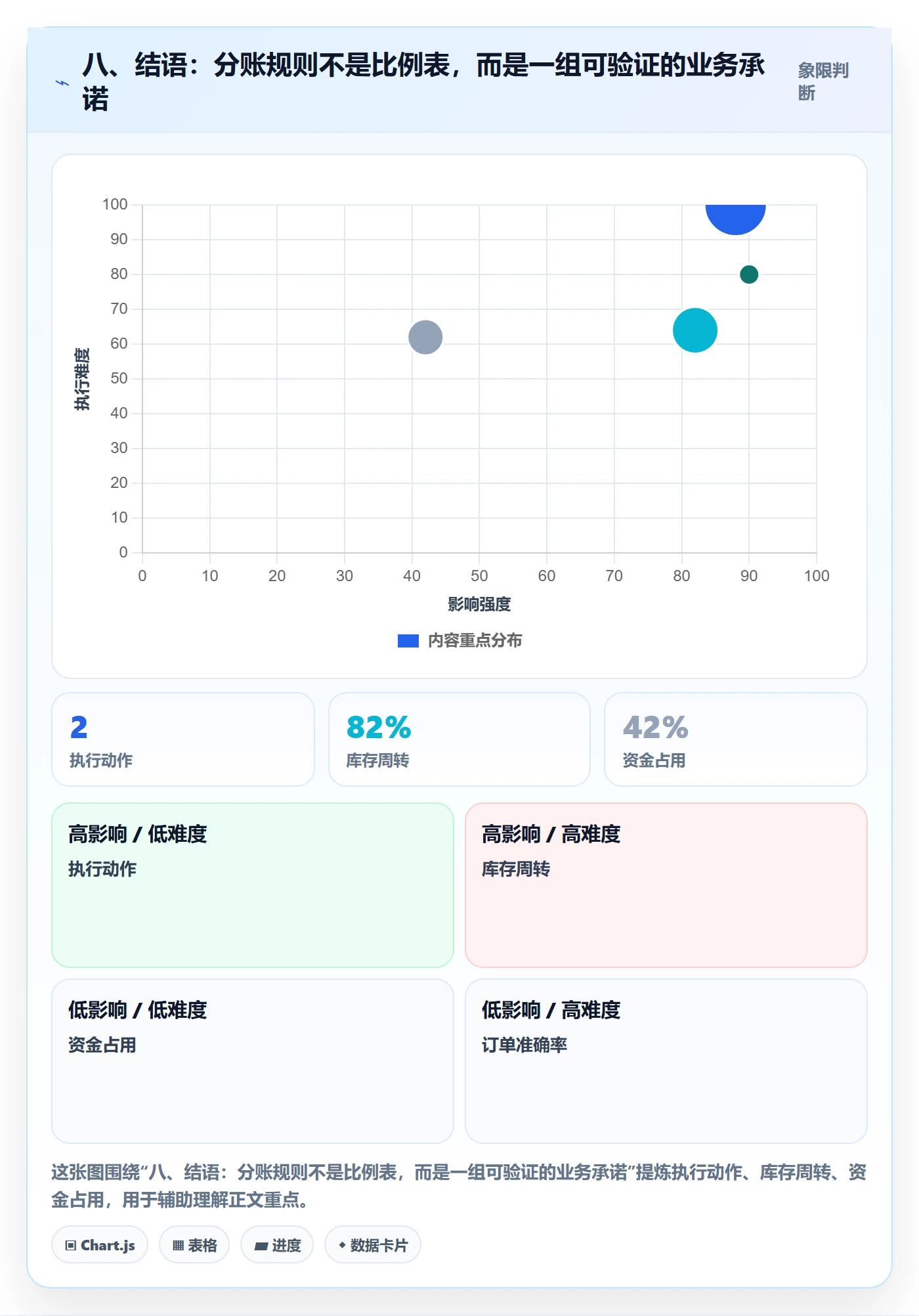 八、结语：分账规则不是比例表，而是一组可验证的业务承诺