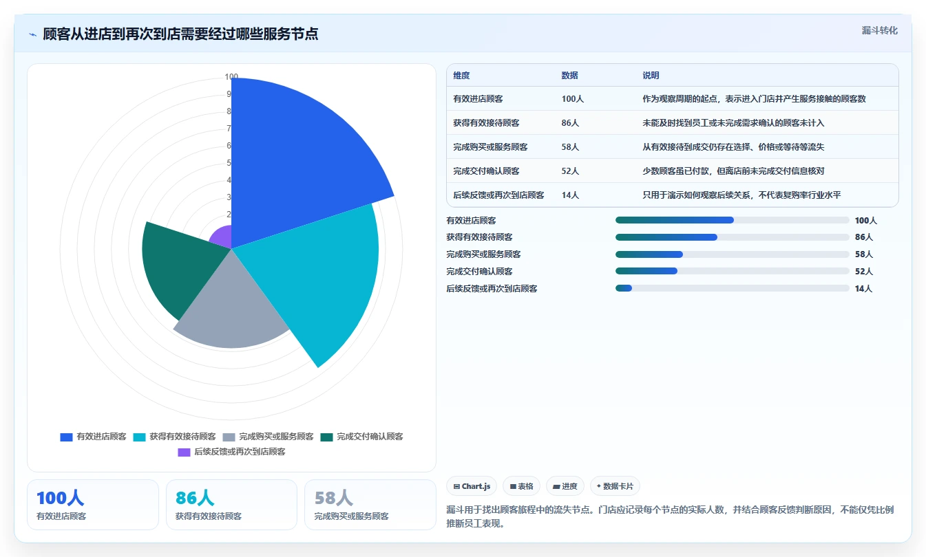 如何运营好一个店铺怎么管？以用户服务为核心的精细化运营方案