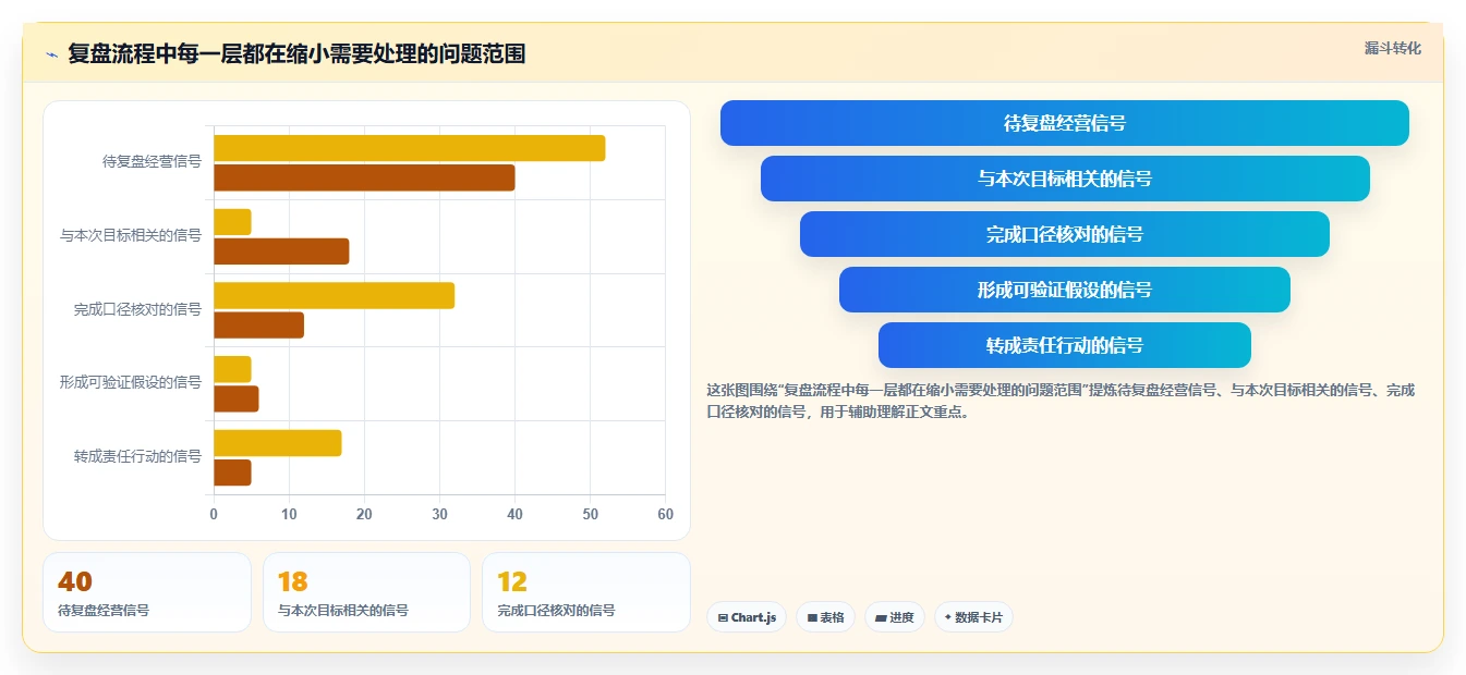 电商数据运营运营框架：把经营复盘纳入标准化管理