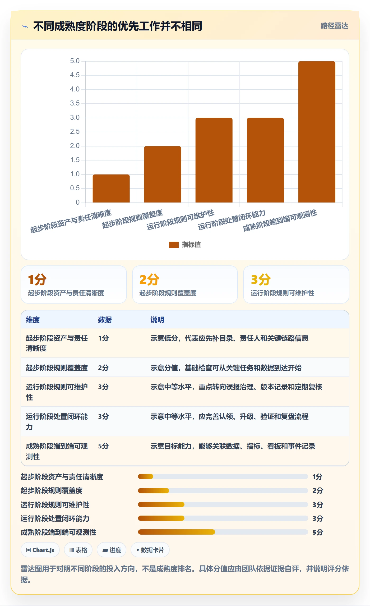 bi 平台怎么管？以实时监控为核心的落地案例方案