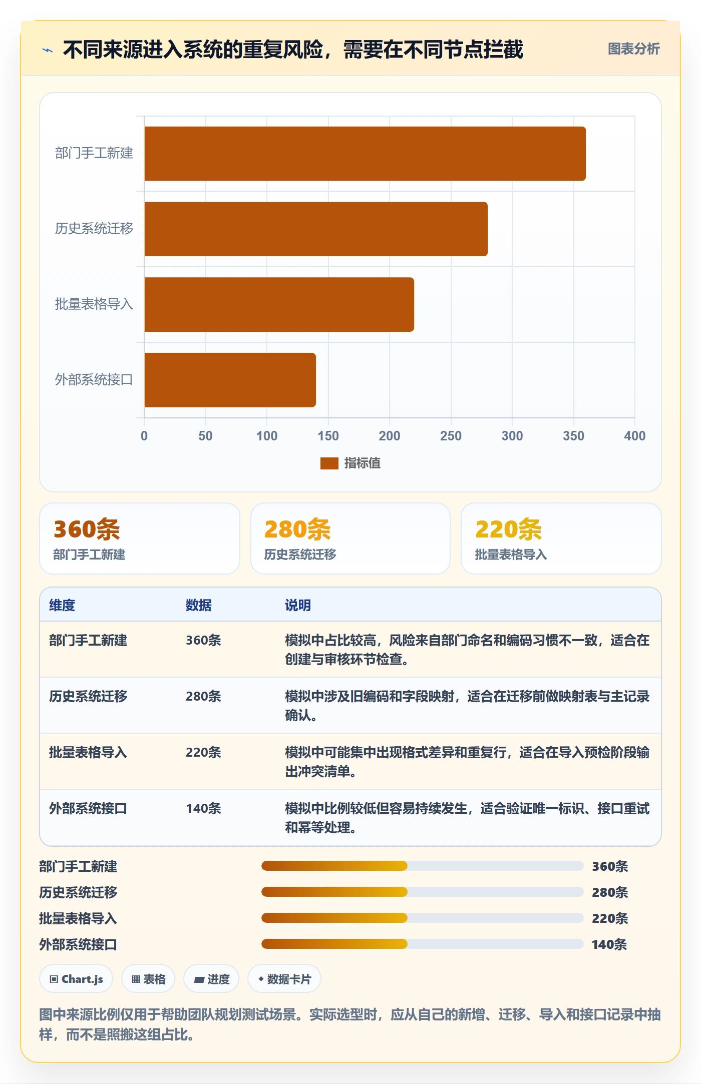 erp数据录入业务拆解：数据去重为什么影响选型方法