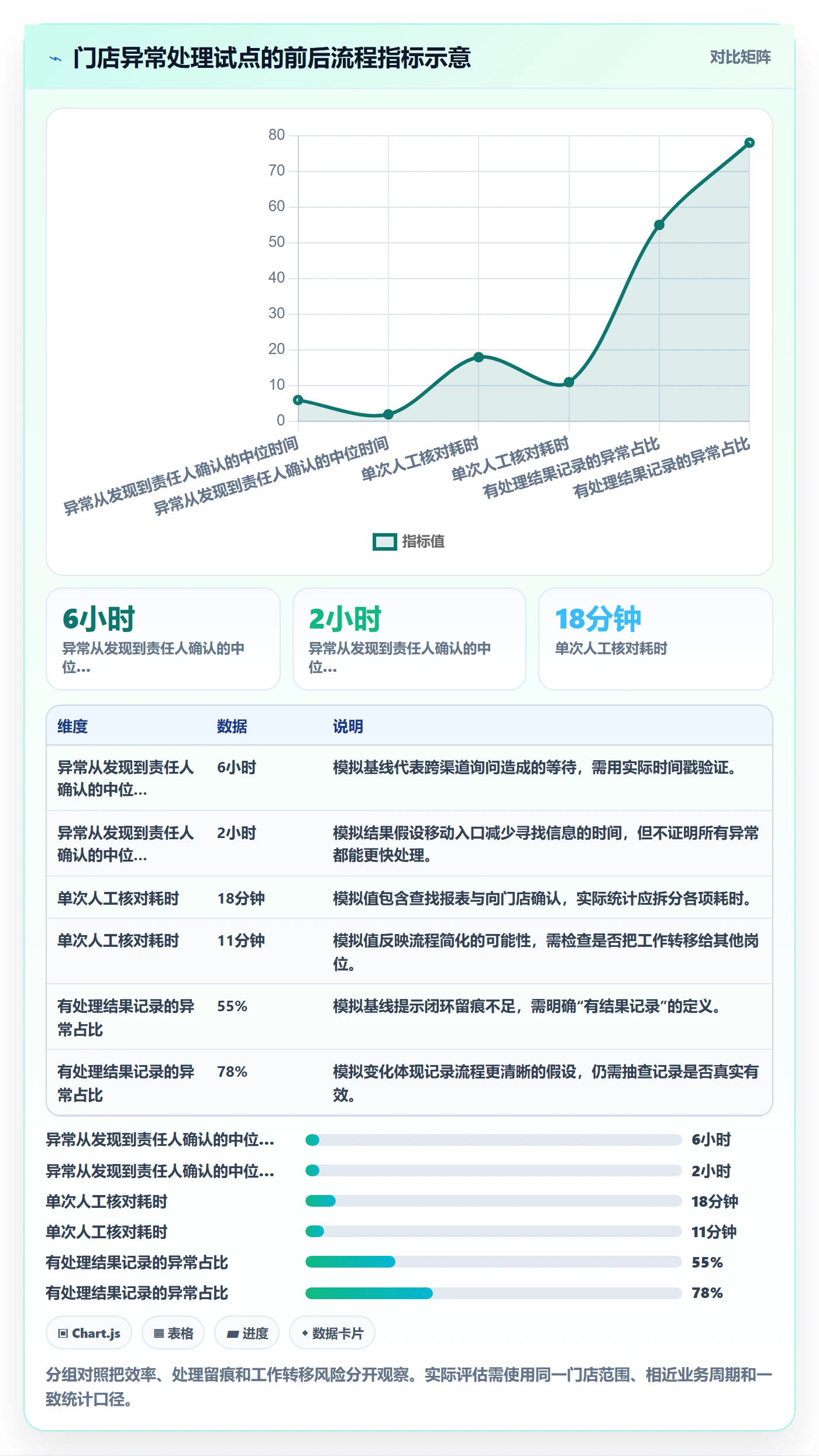 bi 平台工作指南：用日常管理解决移动查看问题