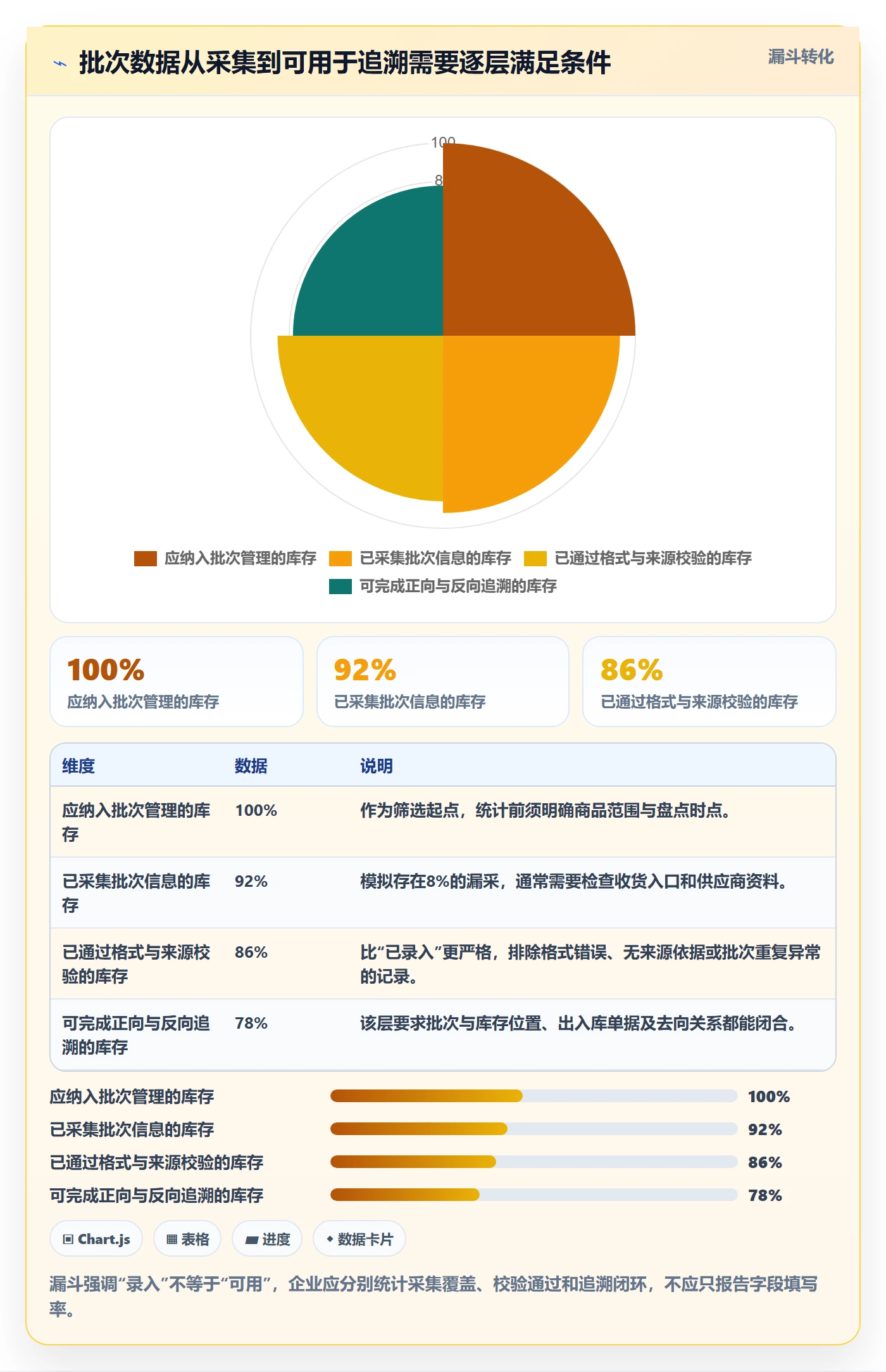 库存管理系统改造重点：从批次管理推进实操教程