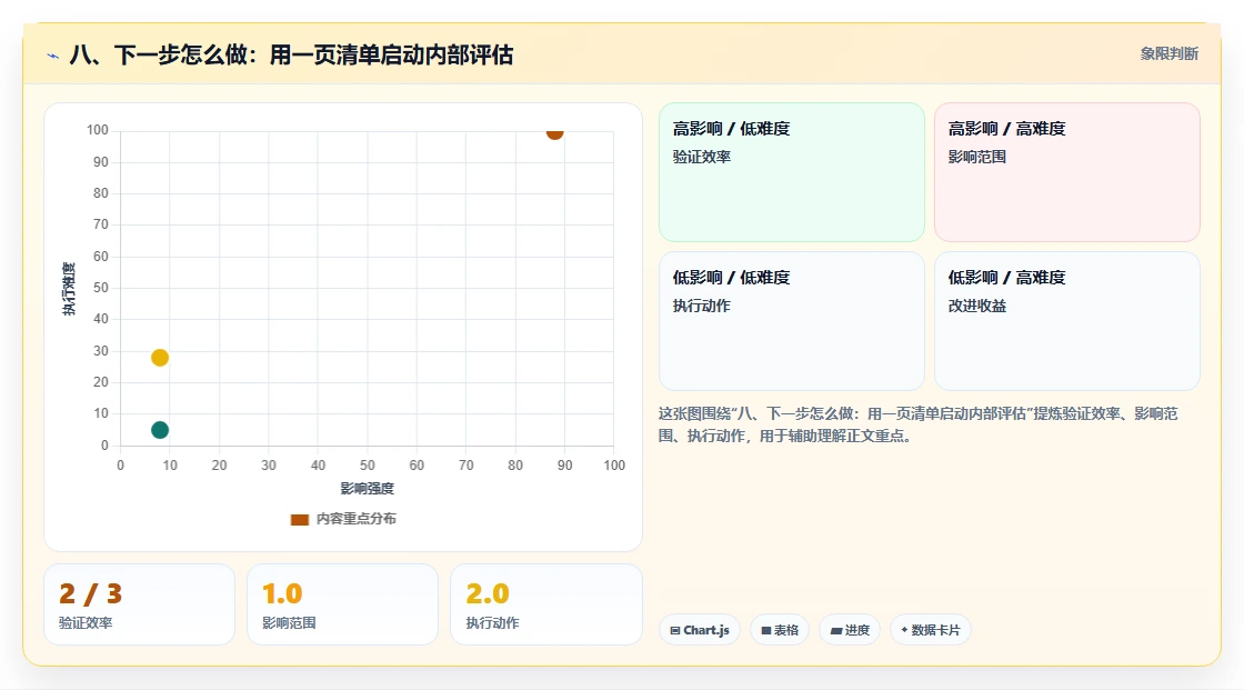 八、下一步怎么做：用一页清单启动内部评估