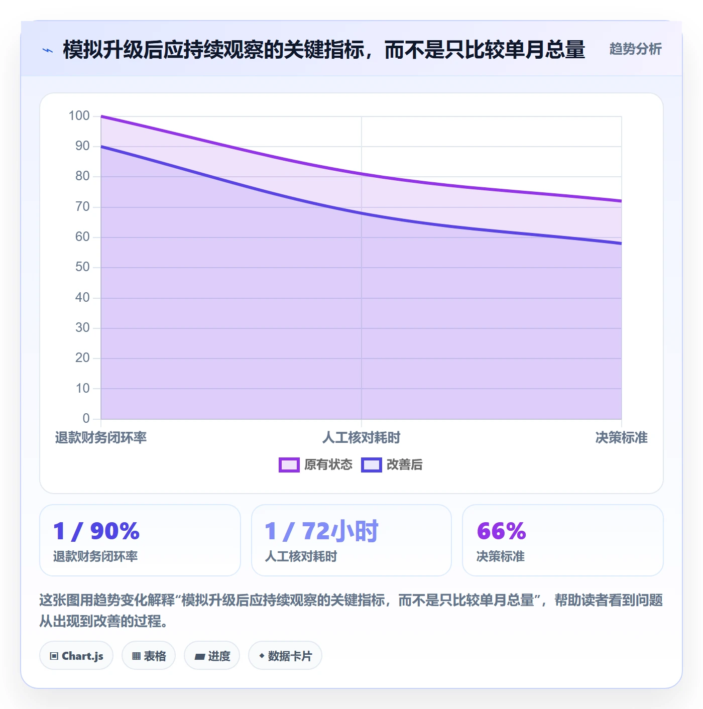 分账系统升级方案：用数据复盘改善退款处理