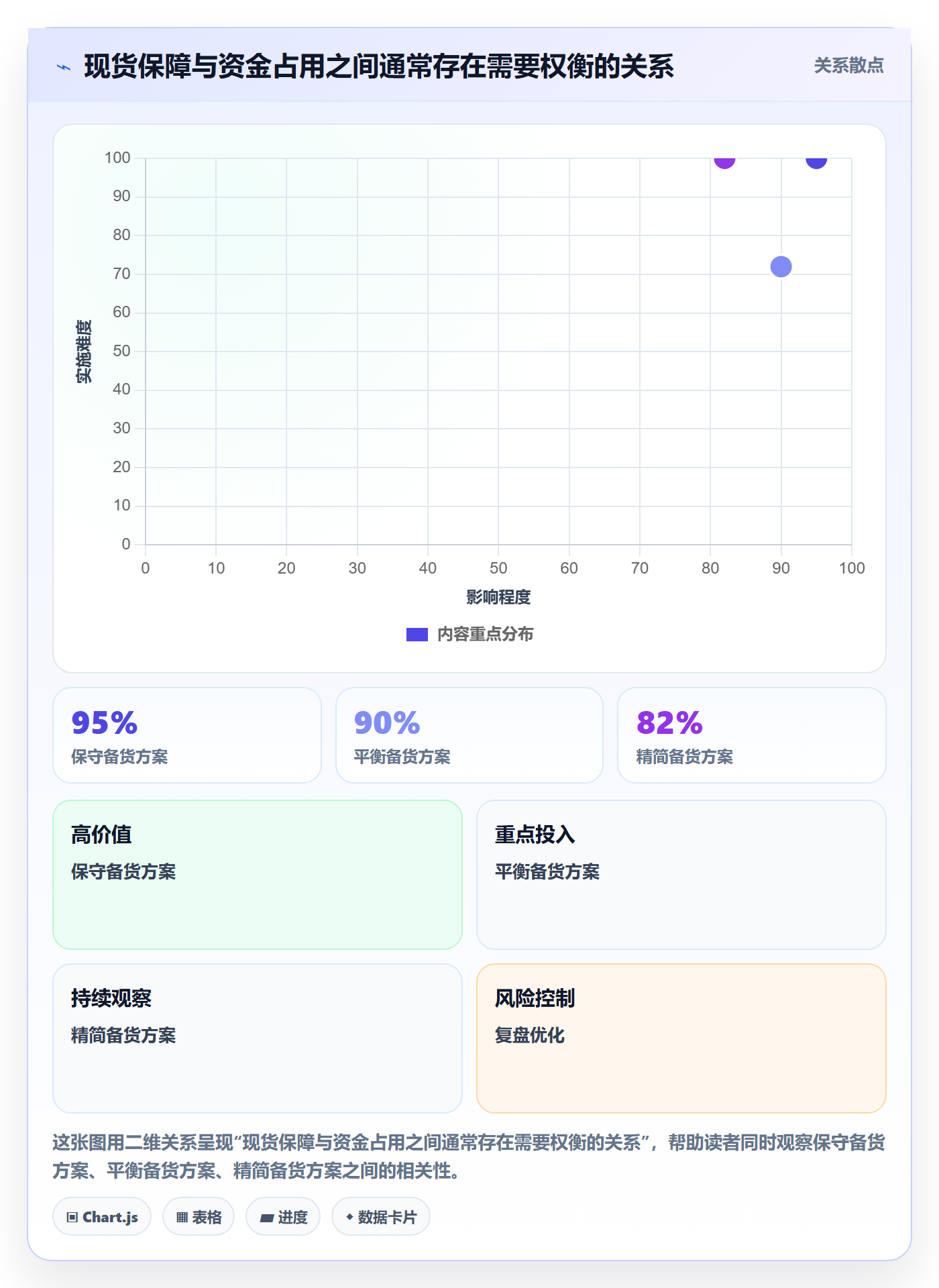 库存管理系统场景解析：出入库流程中的增长策略怎么处理