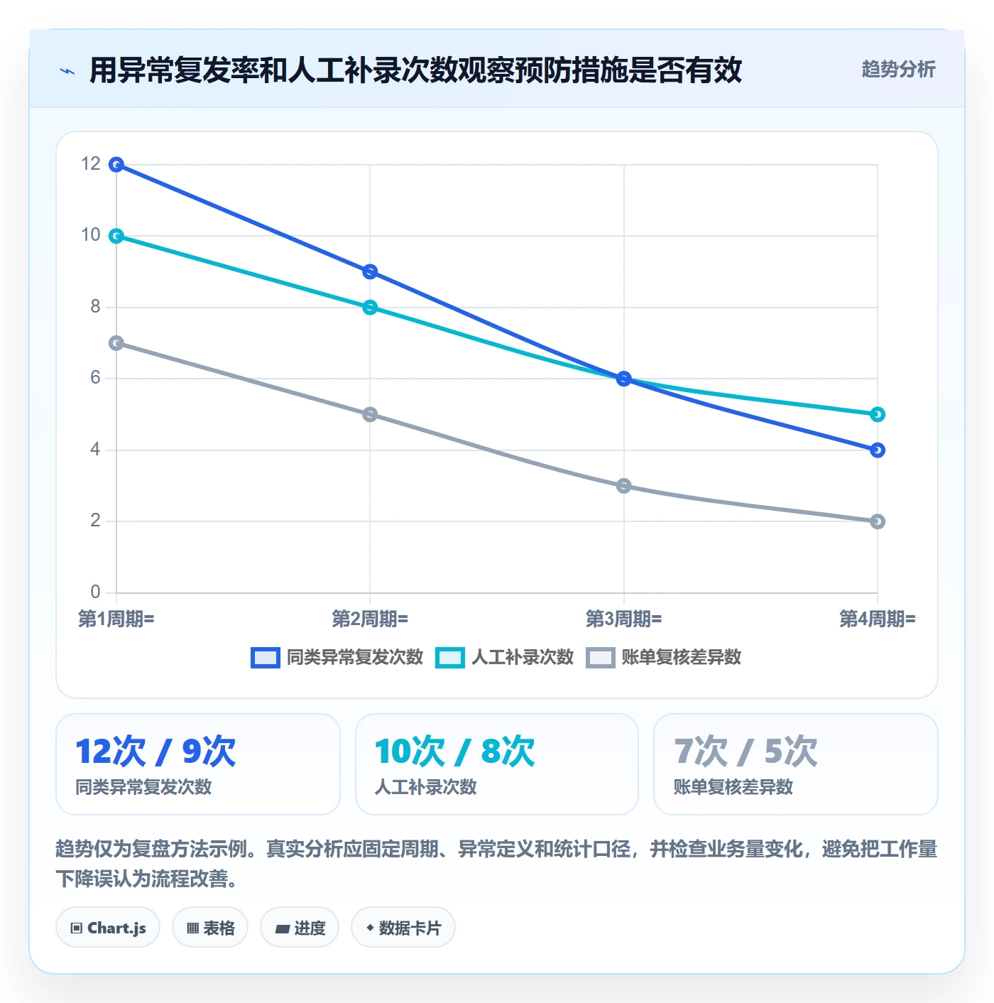 库存管理系统工作指南：用风险排查解决条码作业问题