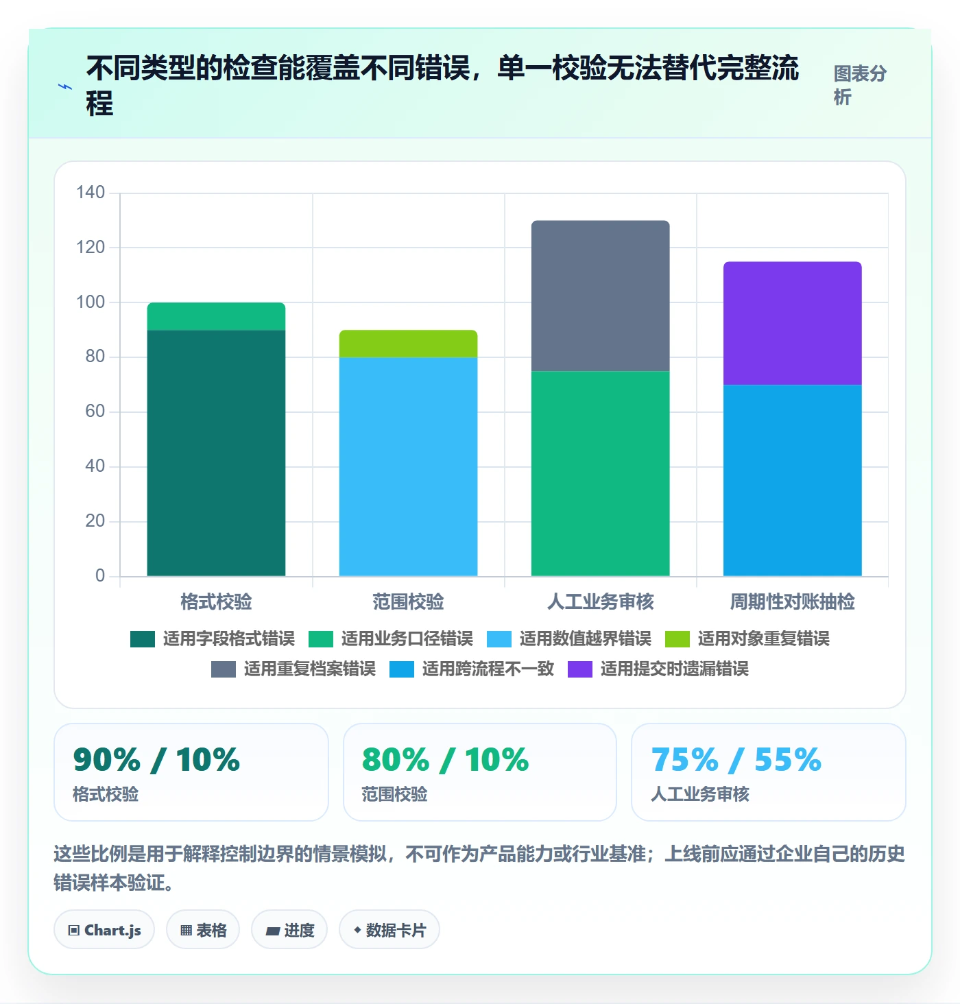 erp数据录入怎么落地？从质量检查讲清精细化运营