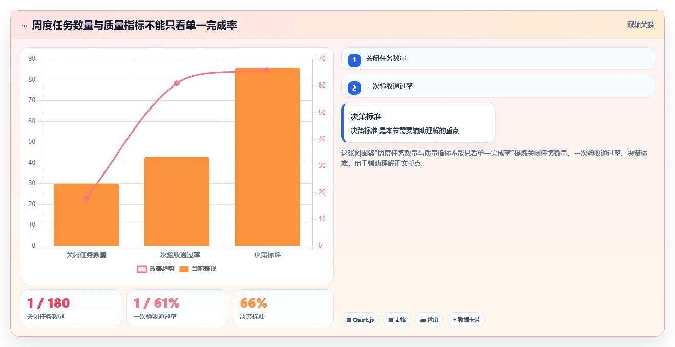 运营管理平台使用技巧：任务协同对应的日常管理方法