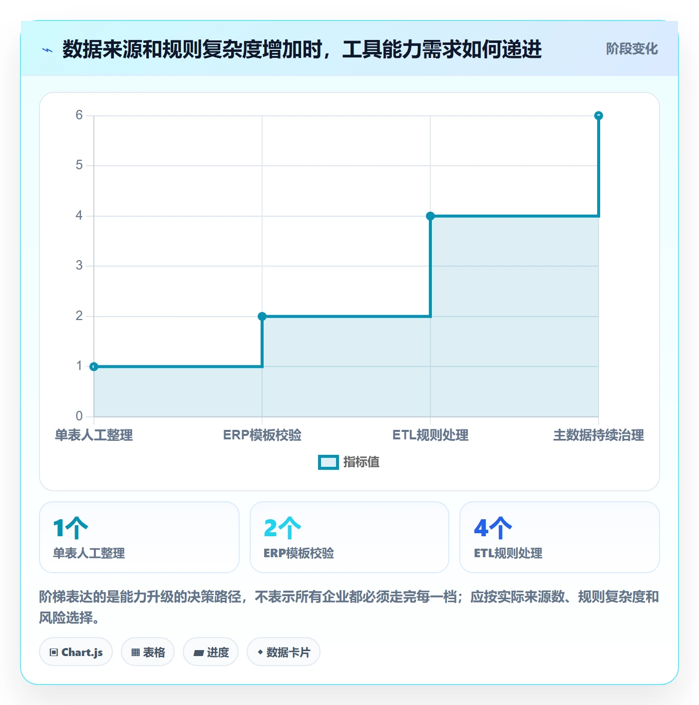 erp数据录入规划方法：数据去重与工具对比如何衔接