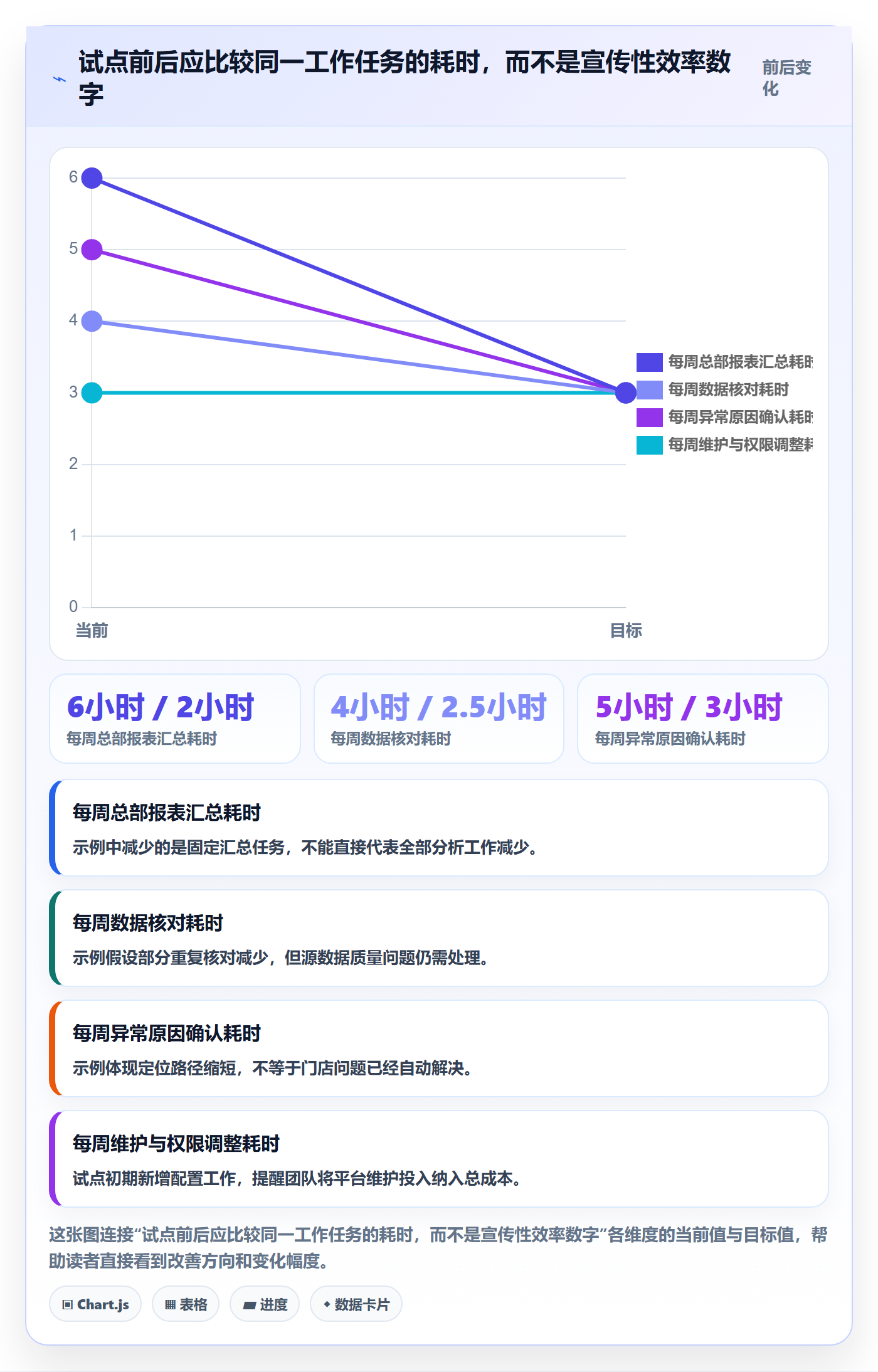 bi 平台工作指南：用多店经营解决选型成本问题
