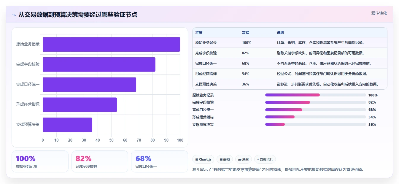 电商系统开发：供应链团队落地路线图：从长期迭代走向控制开发预算