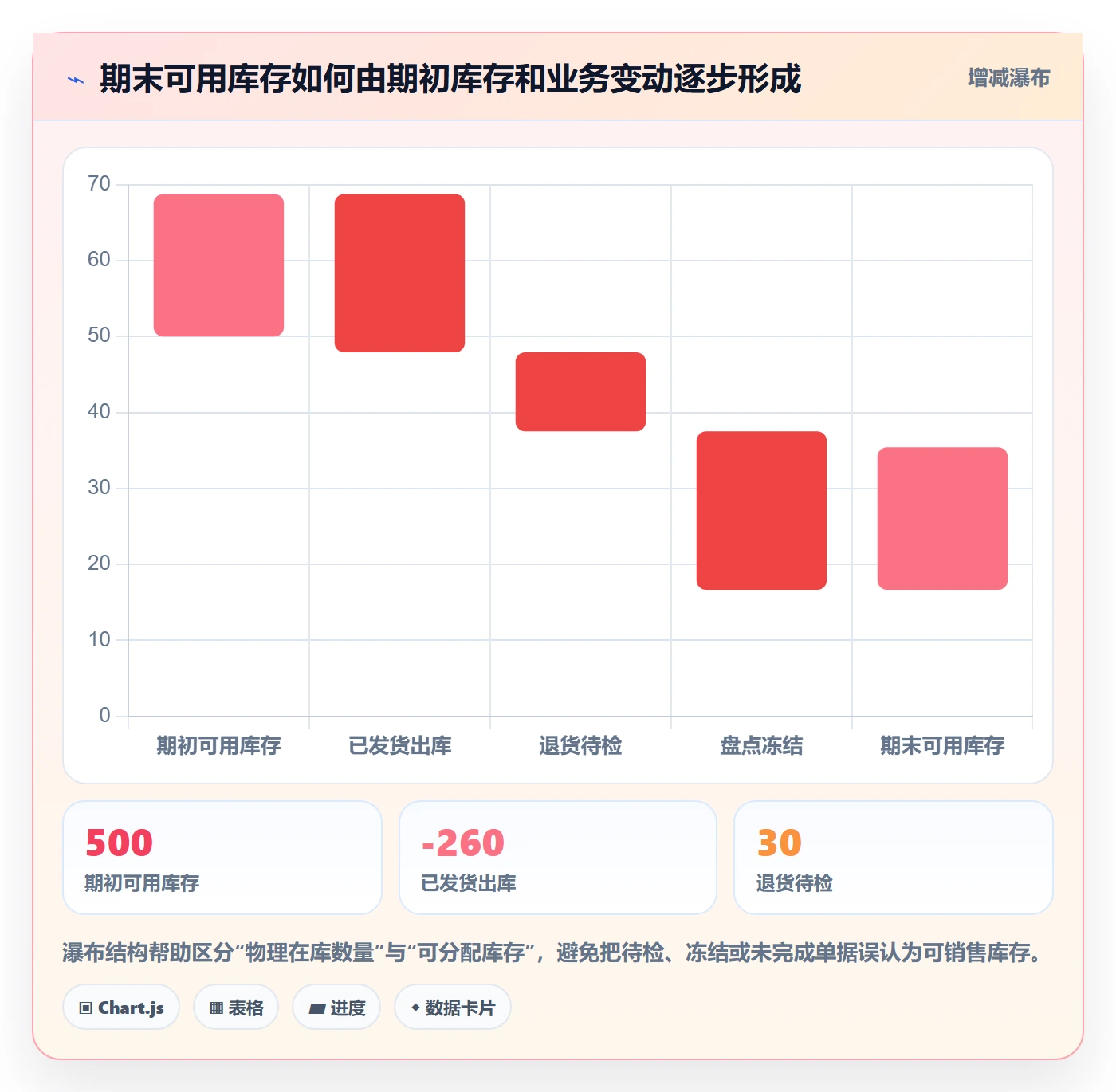 库存管理系统落地清单：出入库流程相关的选型方法事项