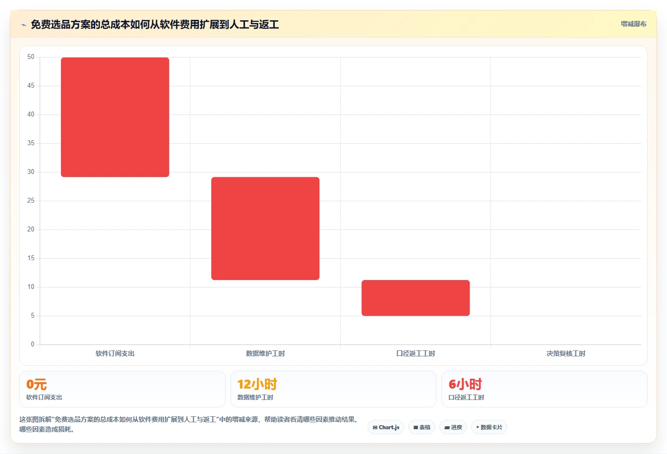 拼多多数据分析工具免费怎么管？以选品数据为核心的团队协同方案
