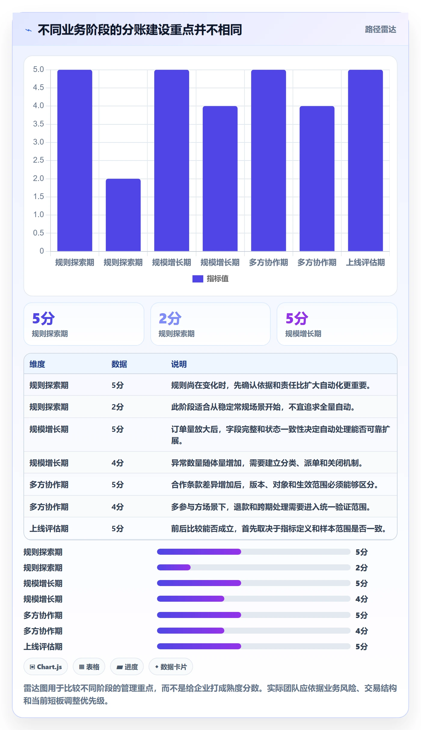 分账系统实战复盘：从合规要求验证精细化运营效果