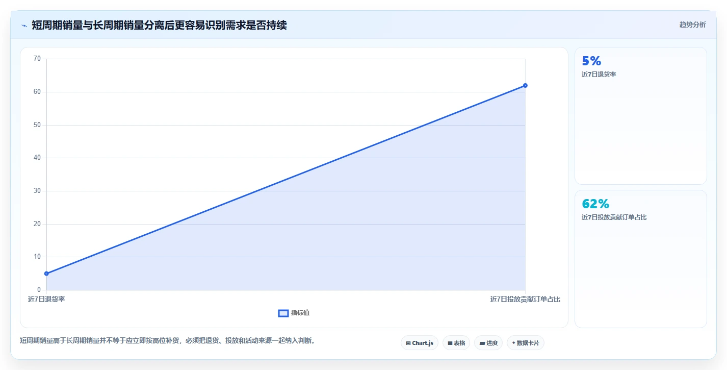 电商管理数据方法：用库存协同支撑中小商家判断