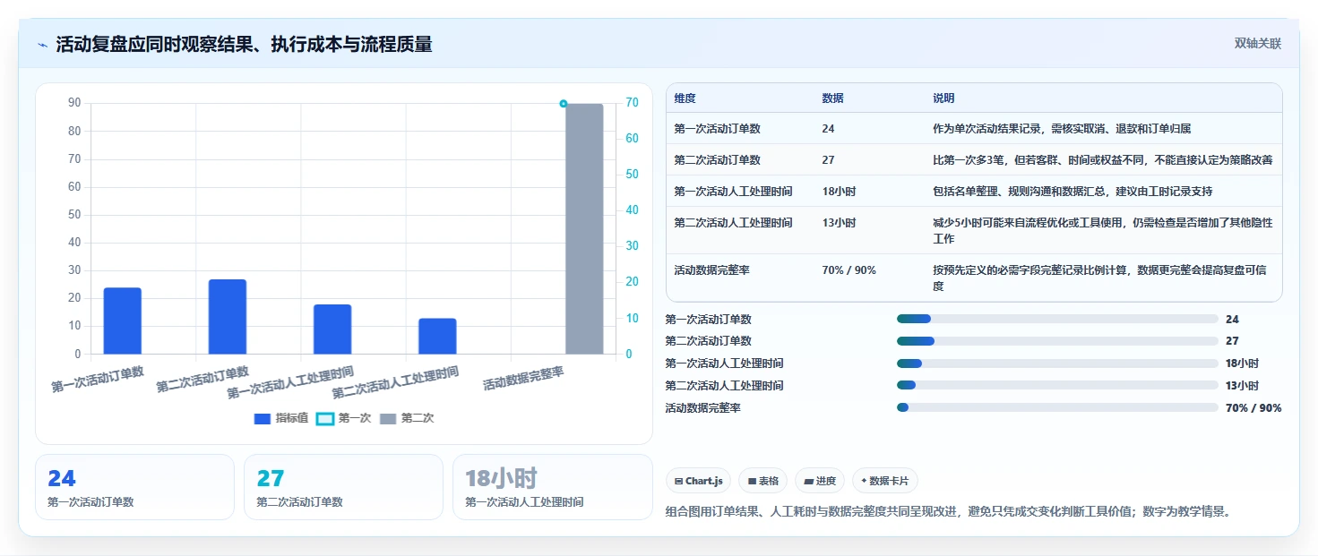 如何运营好一个店铺应用思路：围绕活动策划拆解选型方法