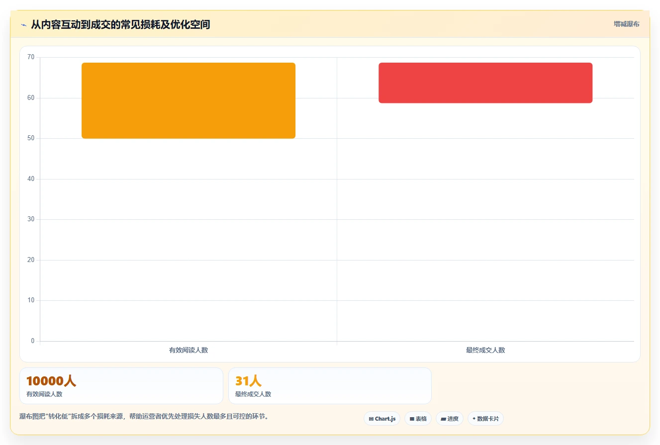 小红书数据分析：小红书新手流程图解：人群画像如何减少互动高不转化