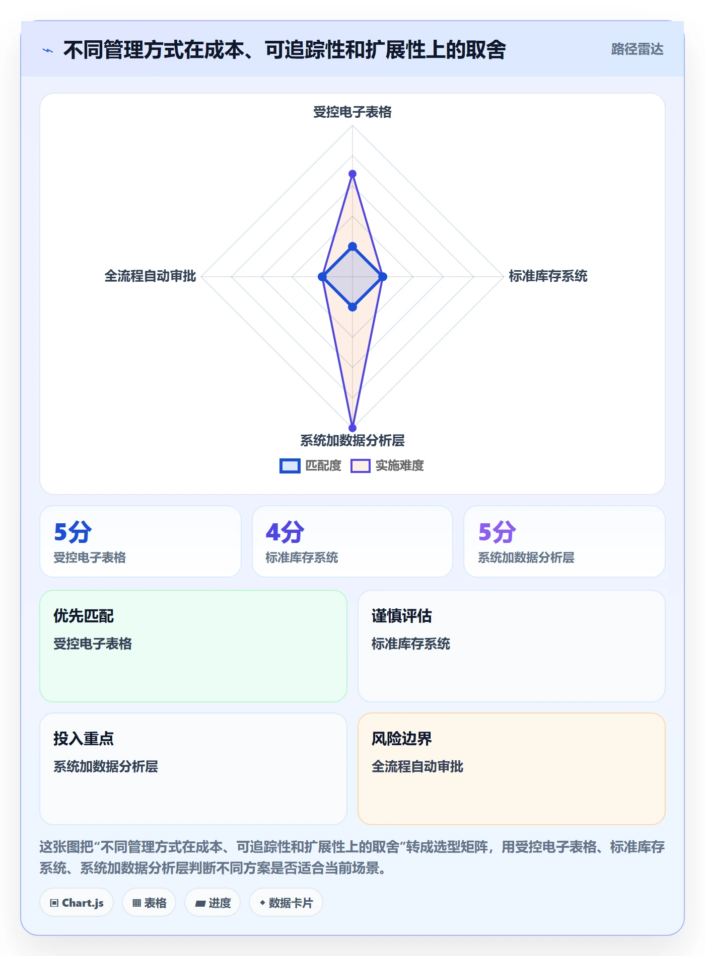 库存管理系统管理模板：围绕多仓调拨开展增长策略