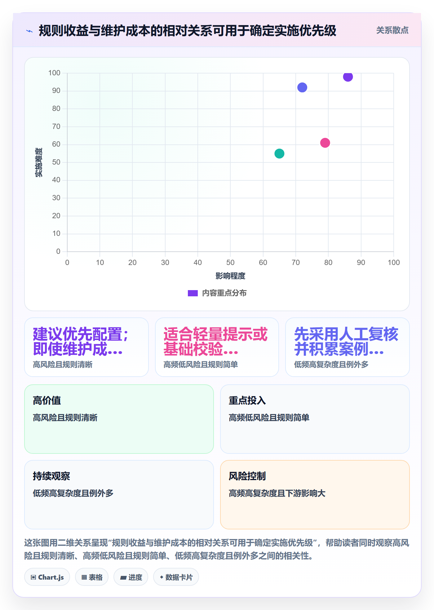 erp数据录入管理要点：字段校验的入门指南如何设计